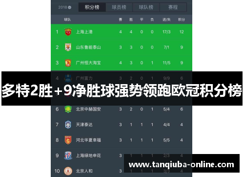 多特2胜+9净胜球强势领跑欧冠积分榜